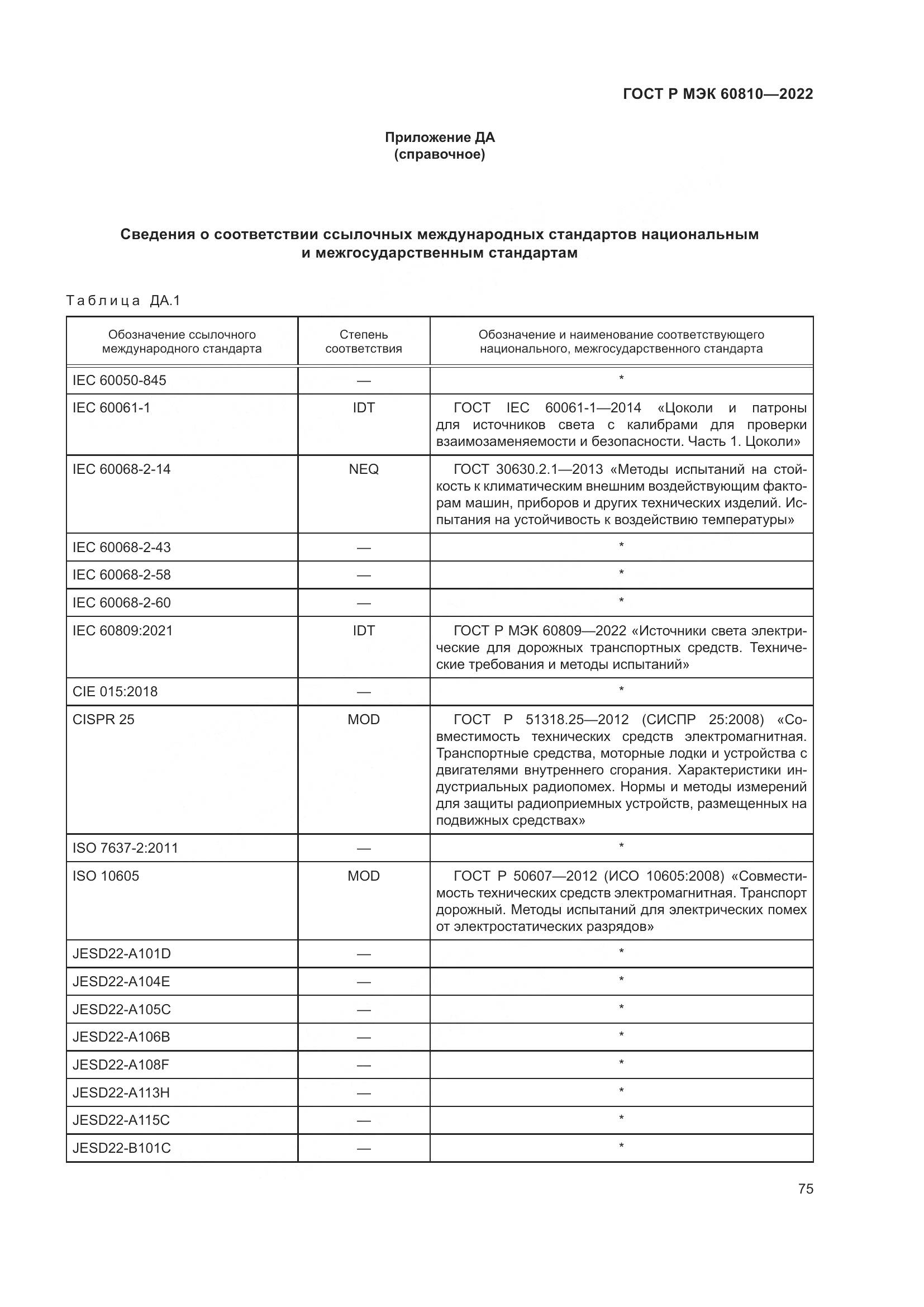 ГОСТ Р МЭК 60810-2022, страница 79