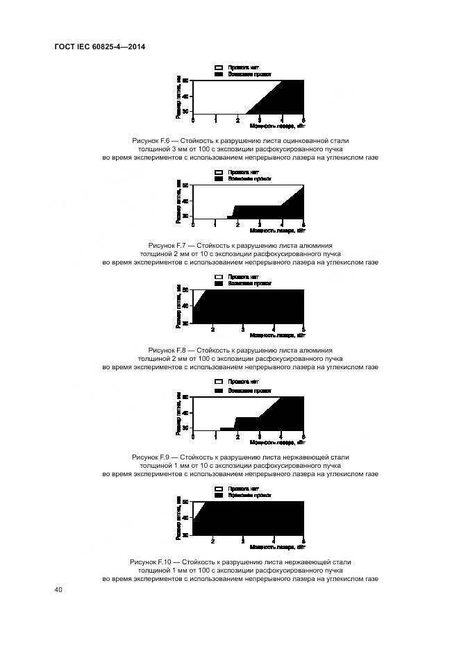 ГОСТ IEC 60825-4-2014, страница 46