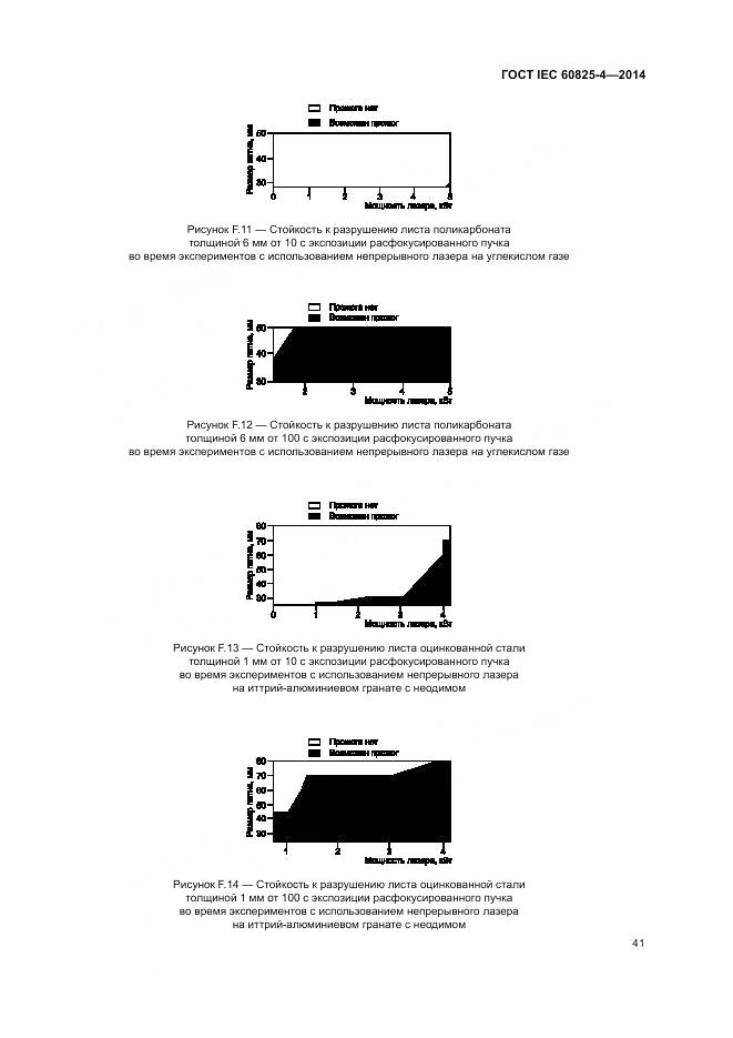 ГОСТ IEC 60825-4-2014, страница 47