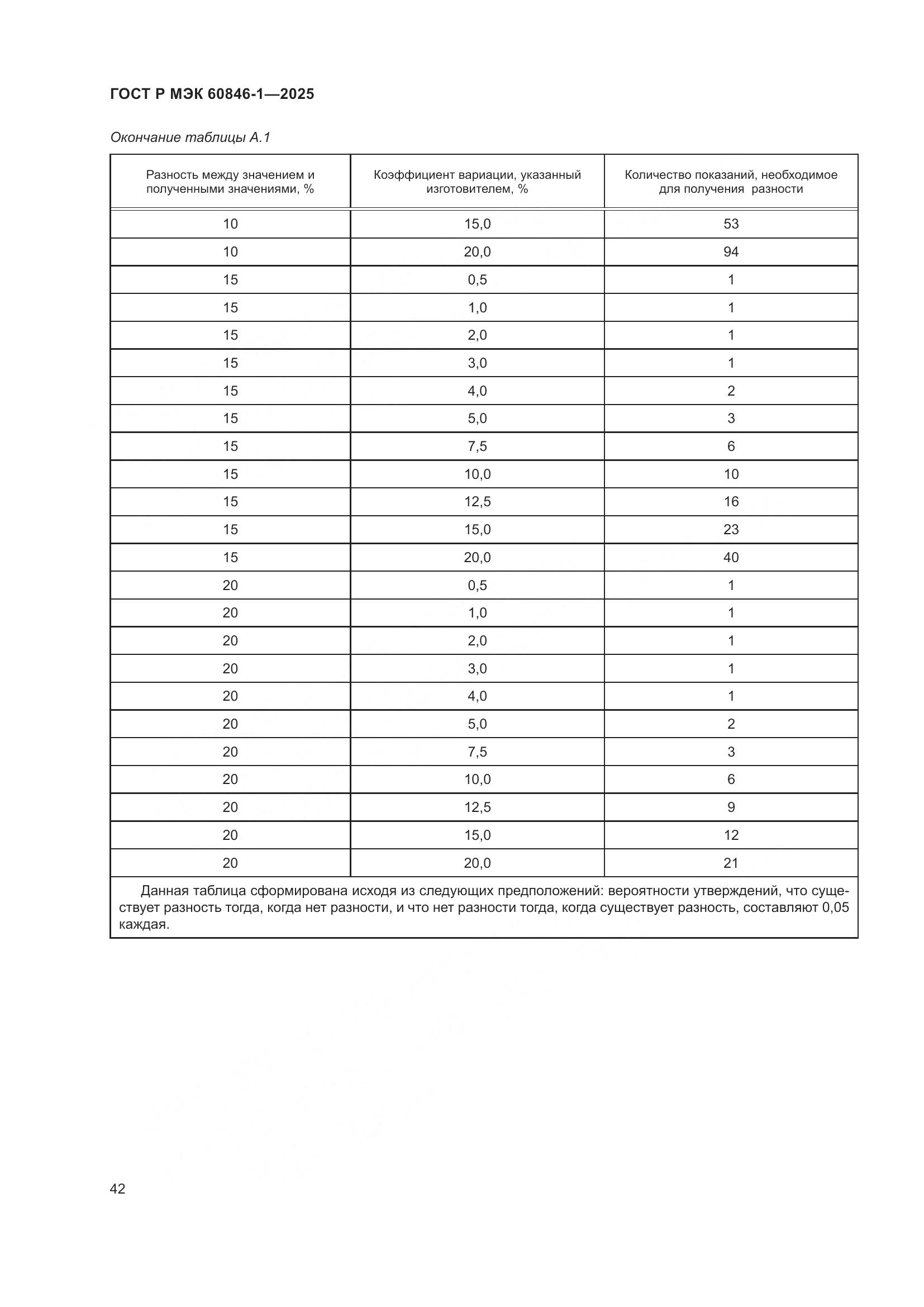ГОСТ Р МЭК 60846-1-2025, страница 46