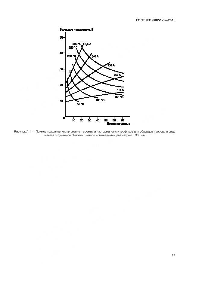 ГОСТ IEC 60851-3-2016, страница 25