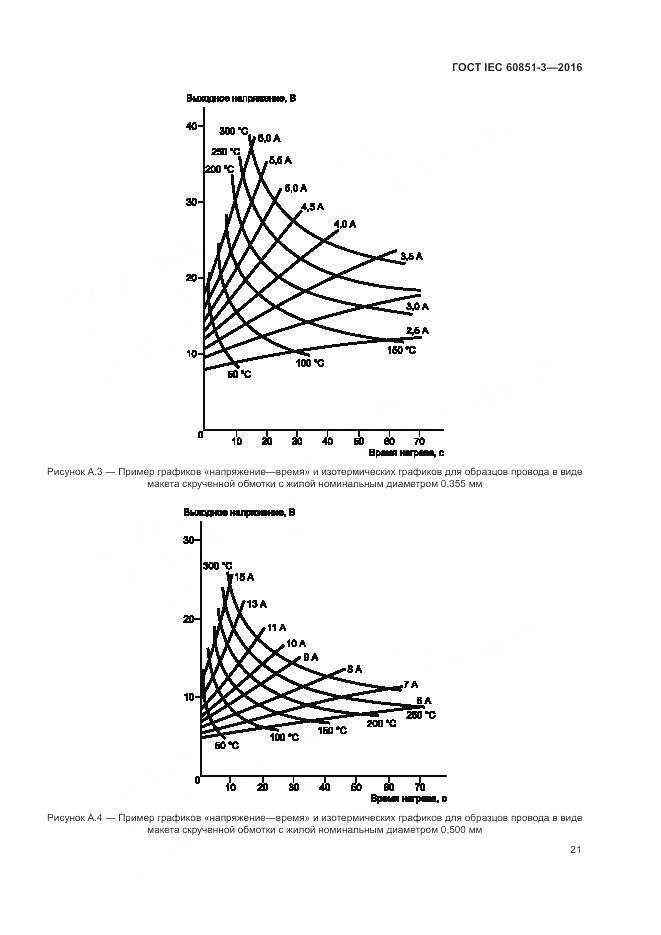 ГОСТ IEC 60851-3-2016, страница 27