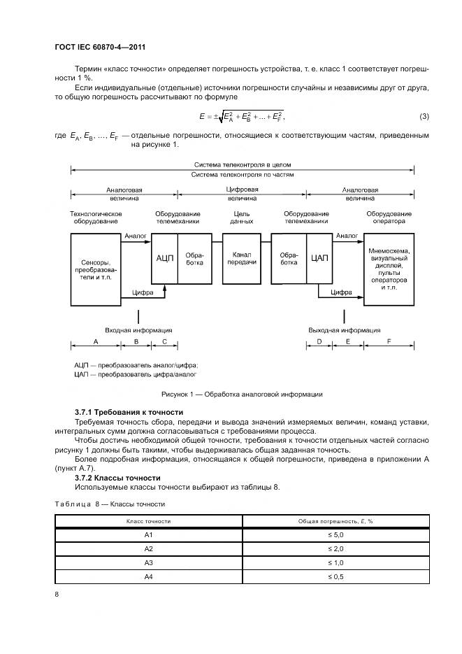 ГОСТ IEC 60870-4-2011, страница 12