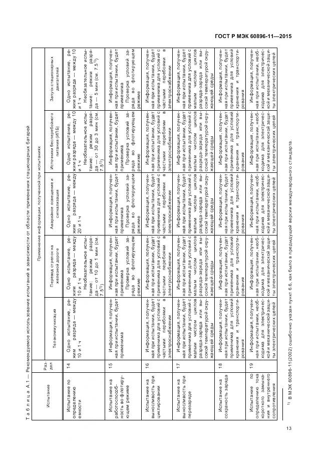 ГОСТ Р МЭК 60896-11-2015, страница 17