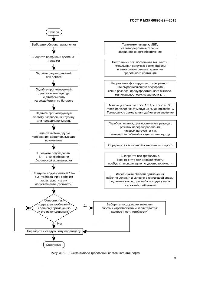 ГОСТ Р МЭК 60896-22-2015, страница 13