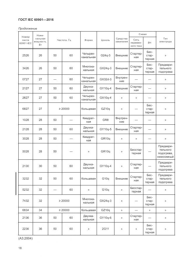 ГОСТ IEC 60901-2016, страница 22