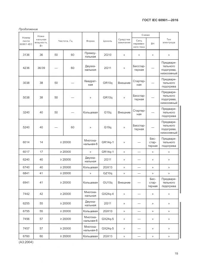 ГОСТ IEC 60901-2016, страница 23