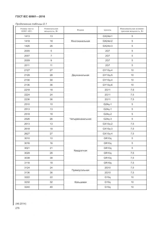 ГОСТ IEC 60901-2016, страница 280