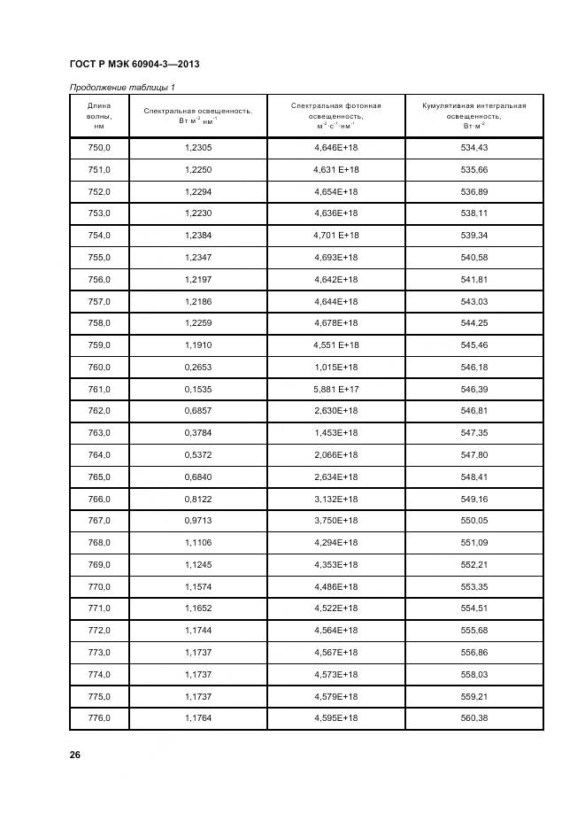 ГОСТ Р МЭК 60904-3-2013, страница 31
