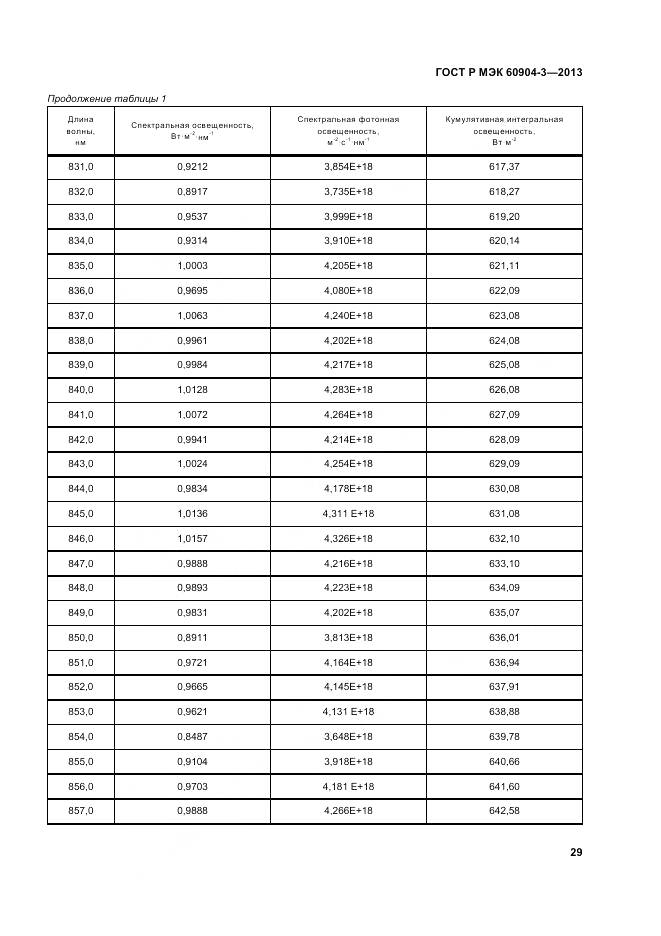 ГОСТ Р МЭК 60904-3-2013, страница 34