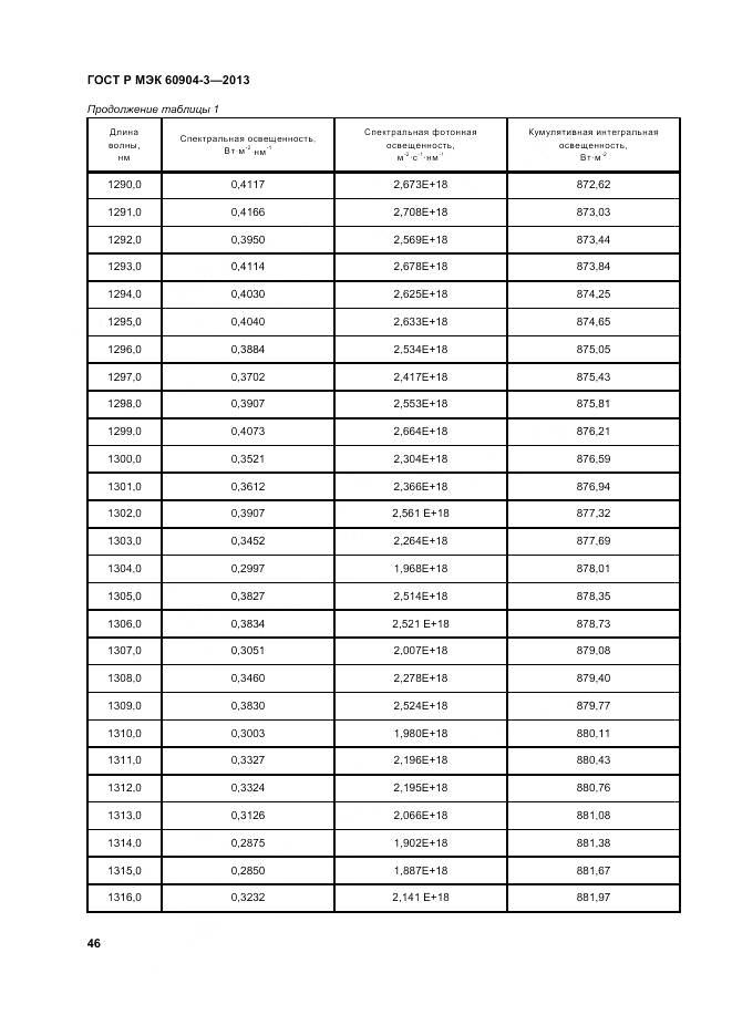 ГОСТ Р МЭК 60904-3-2013, страница 51
