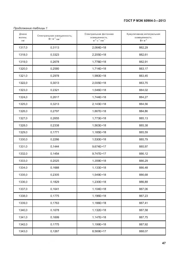 ГОСТ Р МЭК 60904-3-2013, страница 52
