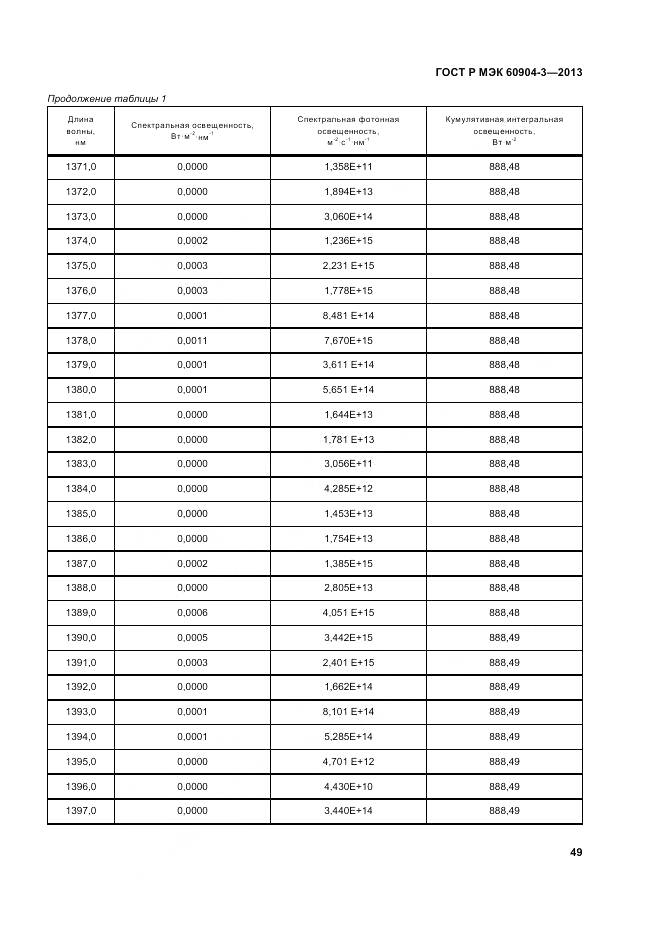 ГОСТ Р МЭК 60904-3-2013, страница 54