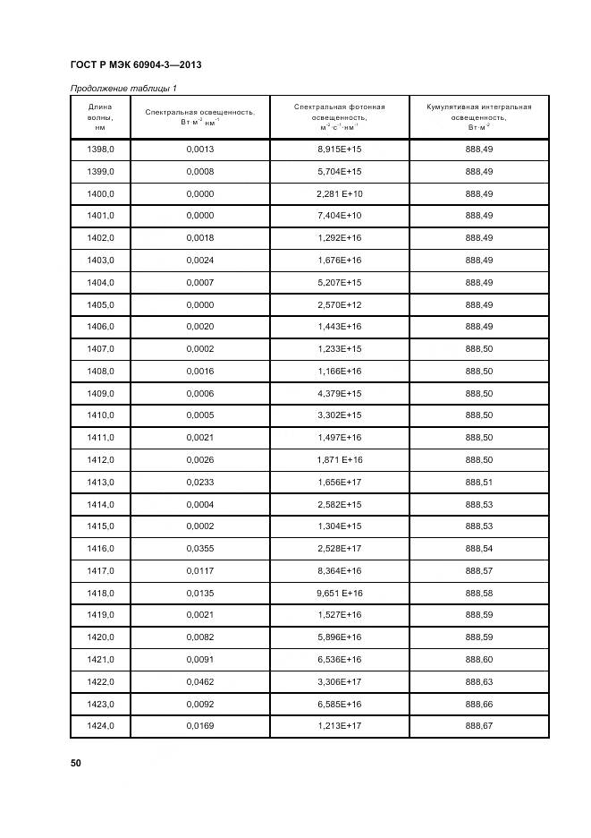 ГОСТ Р МЭК 60904-3-2013, страница 55
