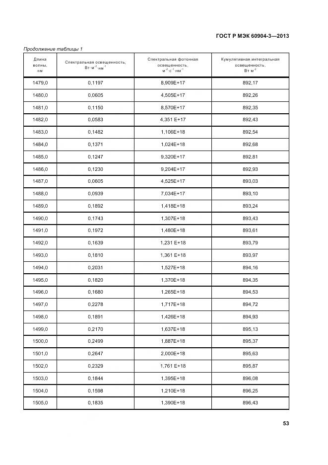ГОСТ Р МЭК 60904-3-2013, страница 58