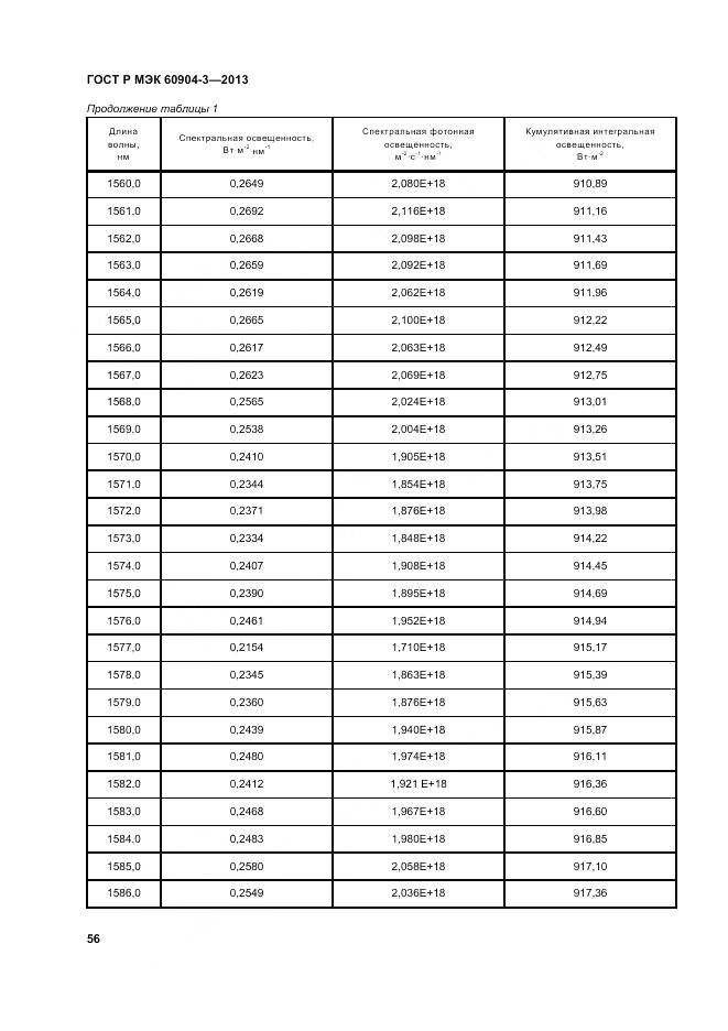 ГОСТ Р МЭК 60904-3-2013, страница 61