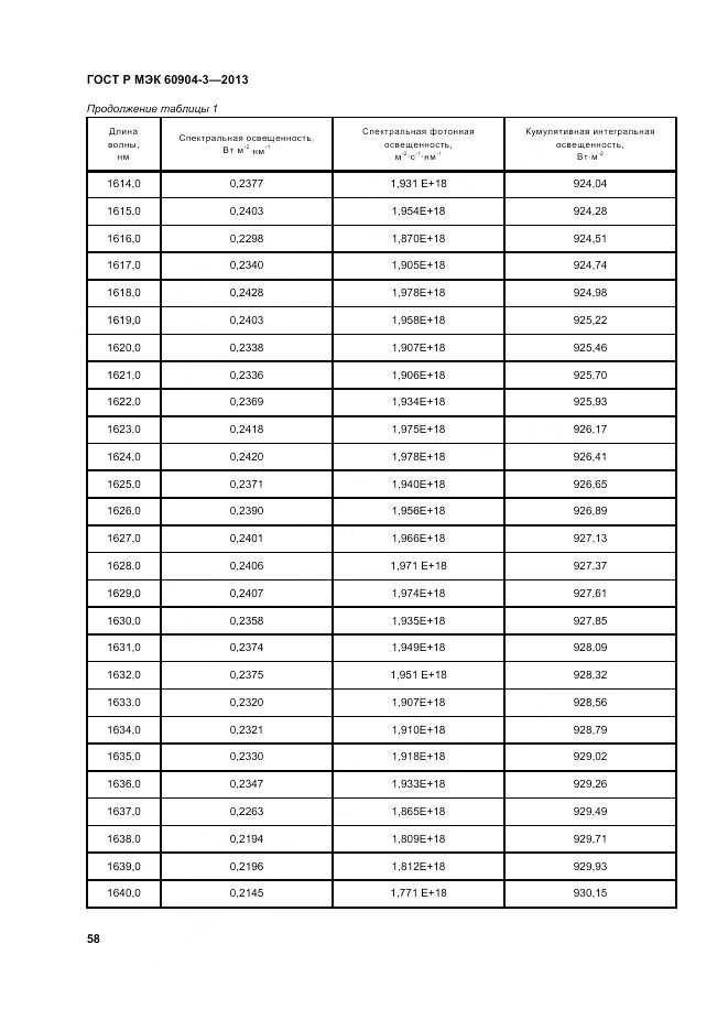 ГОСТ Р МЭК 60904-3-2013, страница 63