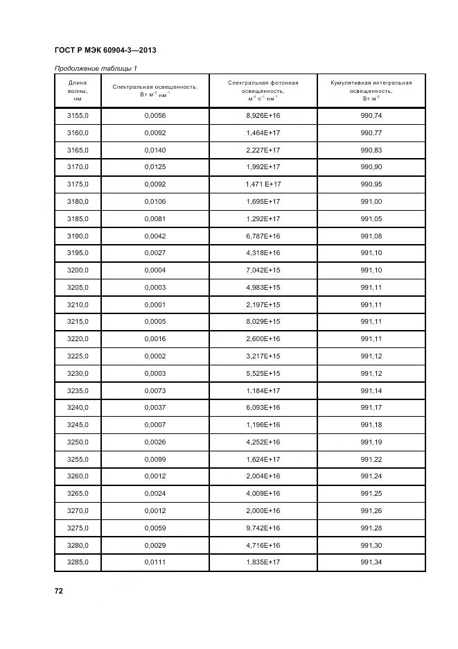 ГОСТ Р МЭК 60904-3-2013, страница 77