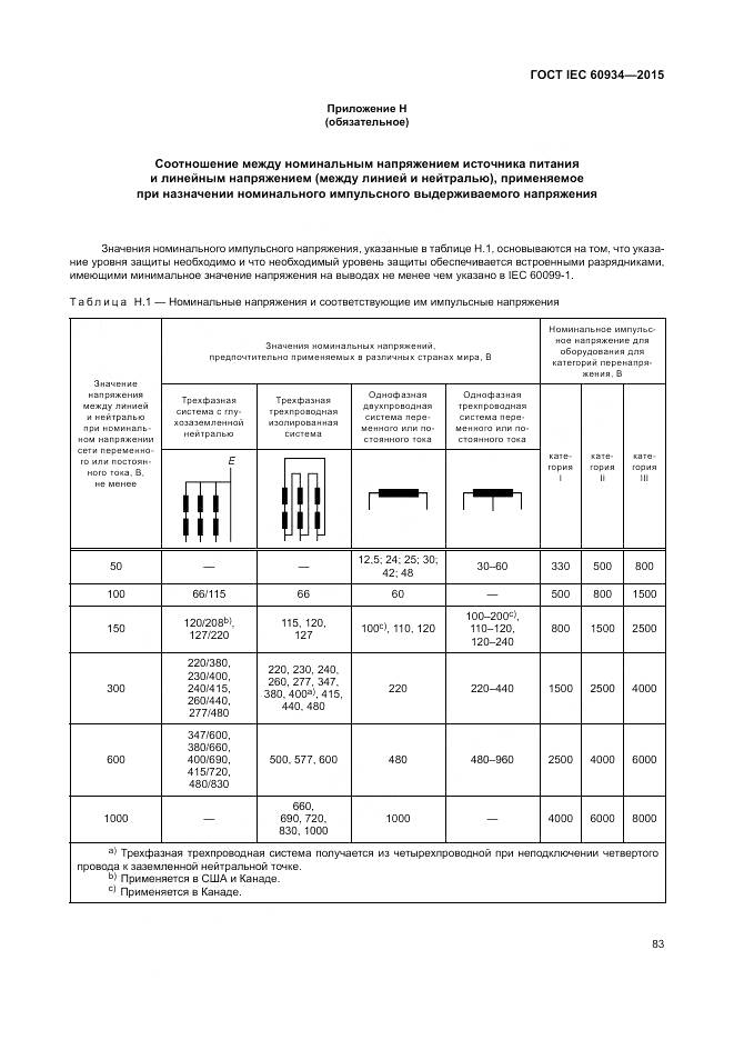 ГОСТ IEC 60934-2015, страница 89