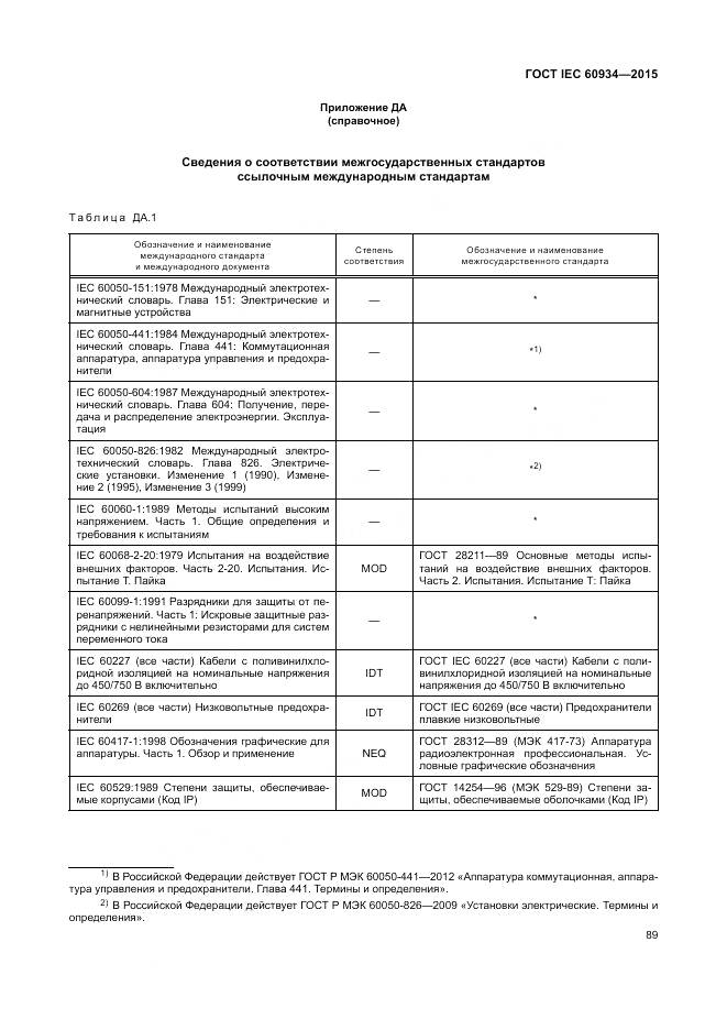 ГОСТ IEC 60934-2015, страница 95