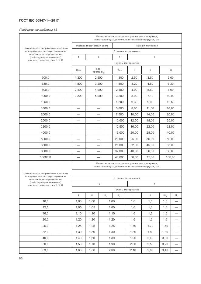 ГОСТ IEC 60947-1-2017, страница 94