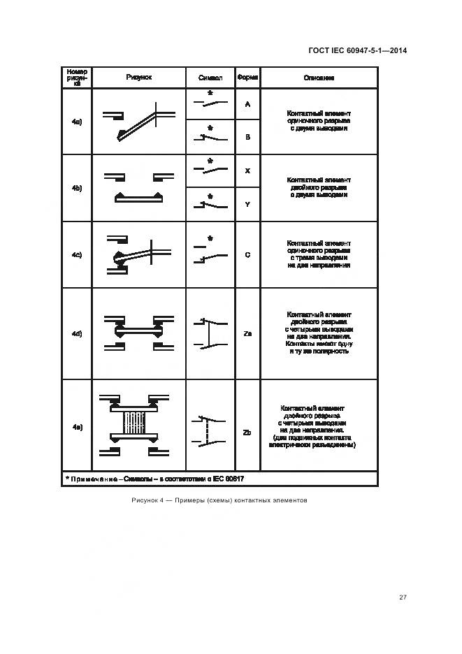 ГОСТ IEC 60947-5-1-2014, страница 33