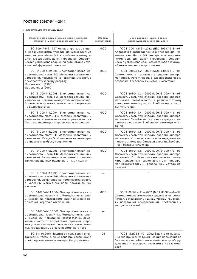 ГОСТ IEC 60947-5-1-2014, страница 68
