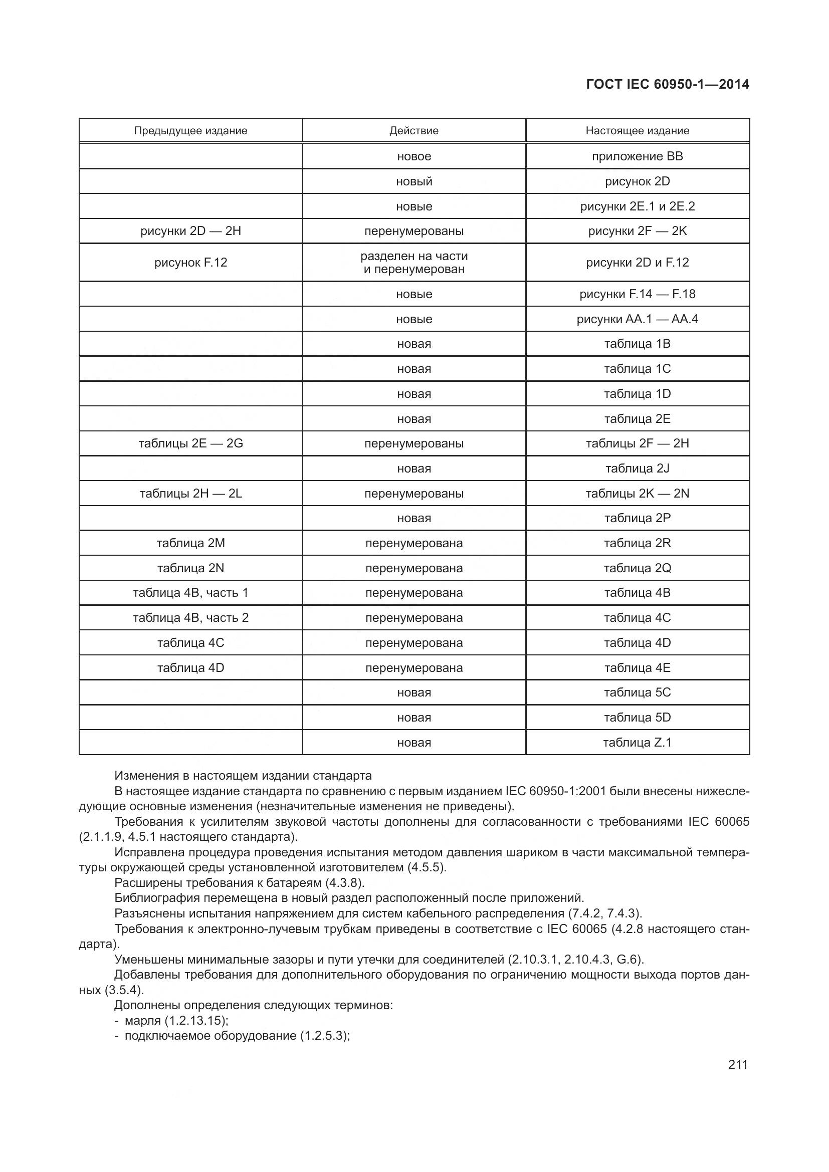 ГОСТ IEC 60950-1-2014, страница 224