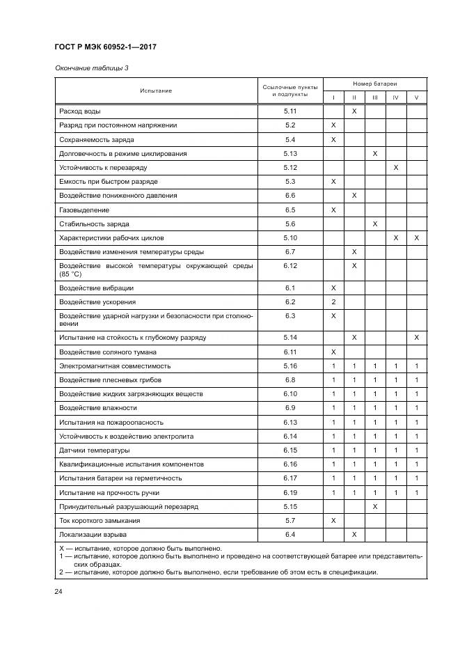 ГОСТ Р МЭК 60952-1-2017, страница 30