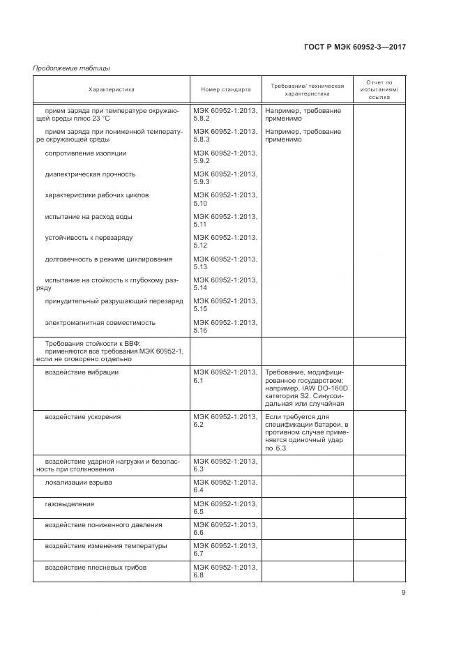 ГОСТ Р МЭК 60952-3-2017, страница 13