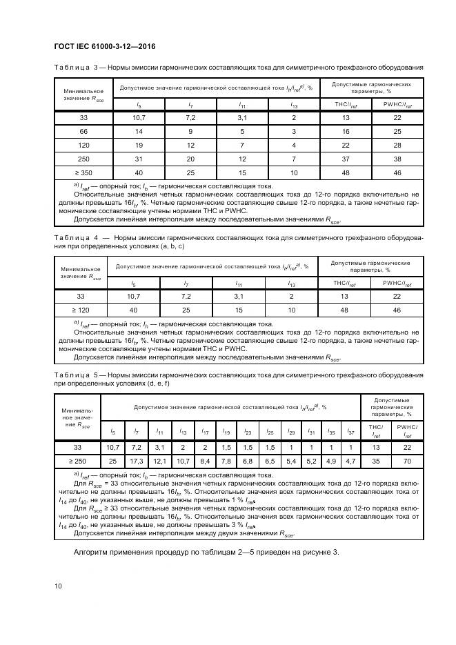 ГОСТ IEC 61000-3-12-2016, страница 16