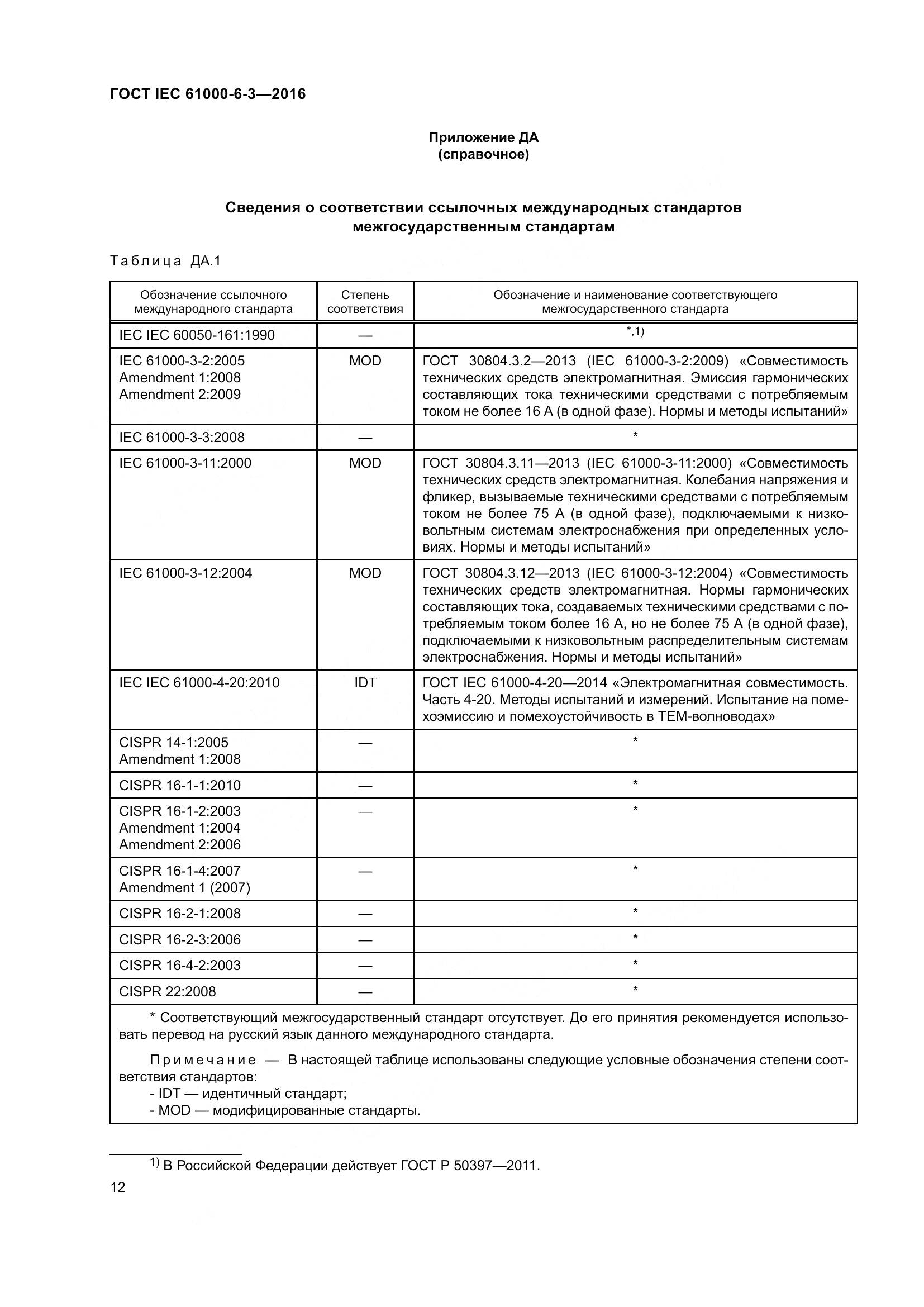 ГОСТ IEC 61000-6-3-2016, страница 19