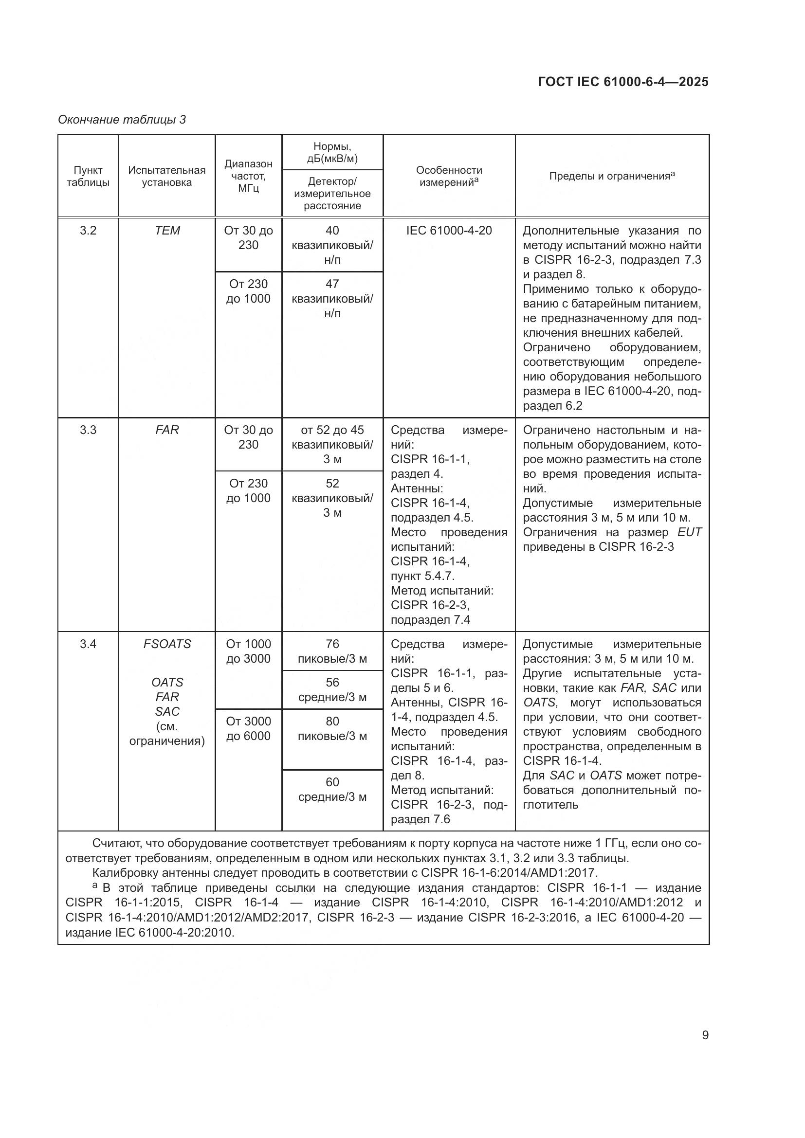 ГОСТ IEC 61000-6-4-2025, страница 15
