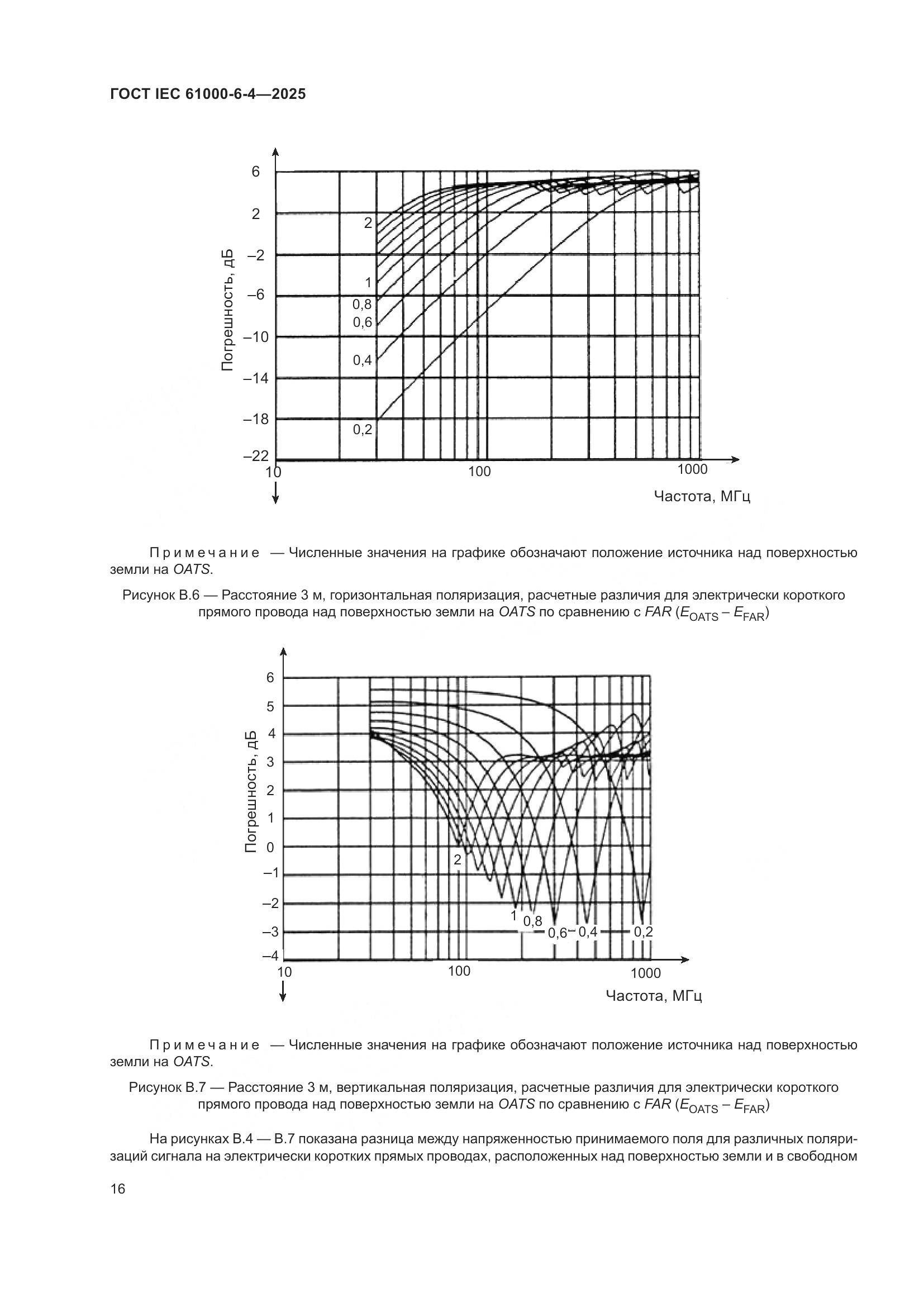 ГОСТ IEC 61000-6-4-2025, страница 22