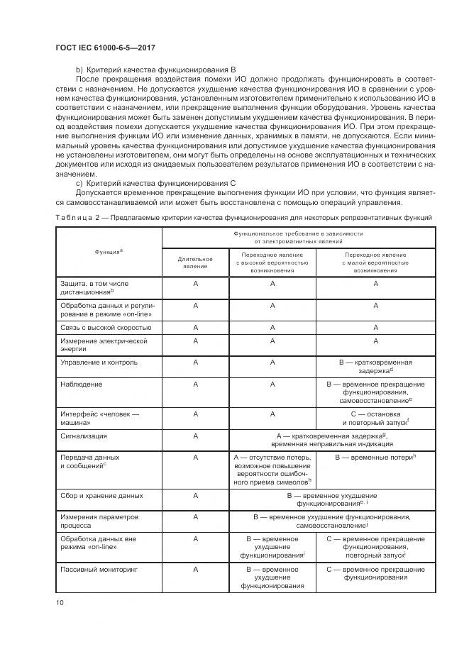 ГОСТ IEC 61000-6-5-2017, страница 16