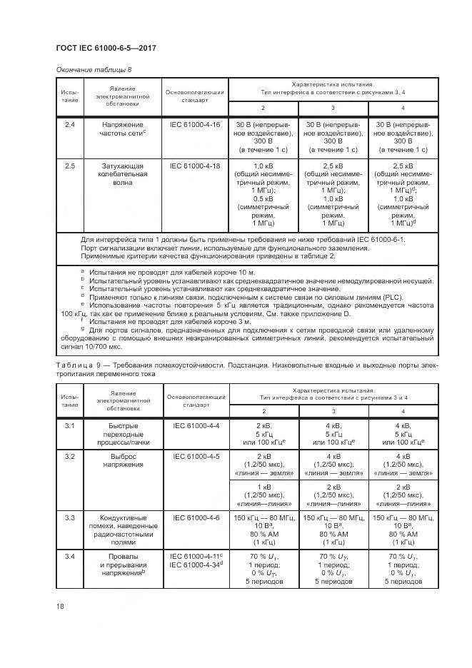 ГОСТ IEC 61000-6-5-2017, страница 24