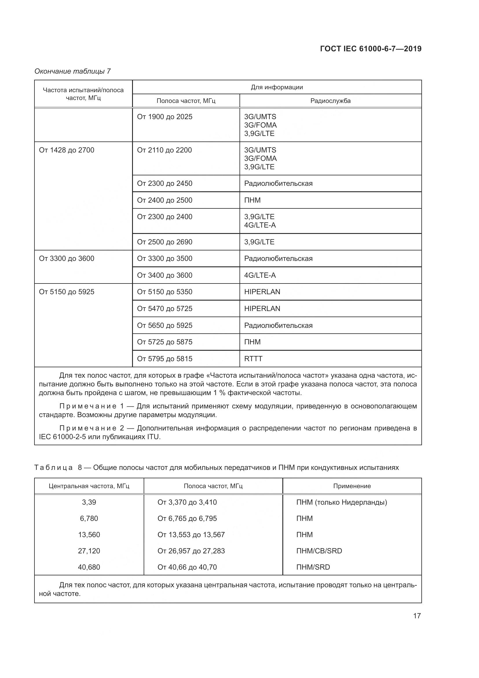 ГОСТ Р МЭК 61000-6-7-2019, страница 23