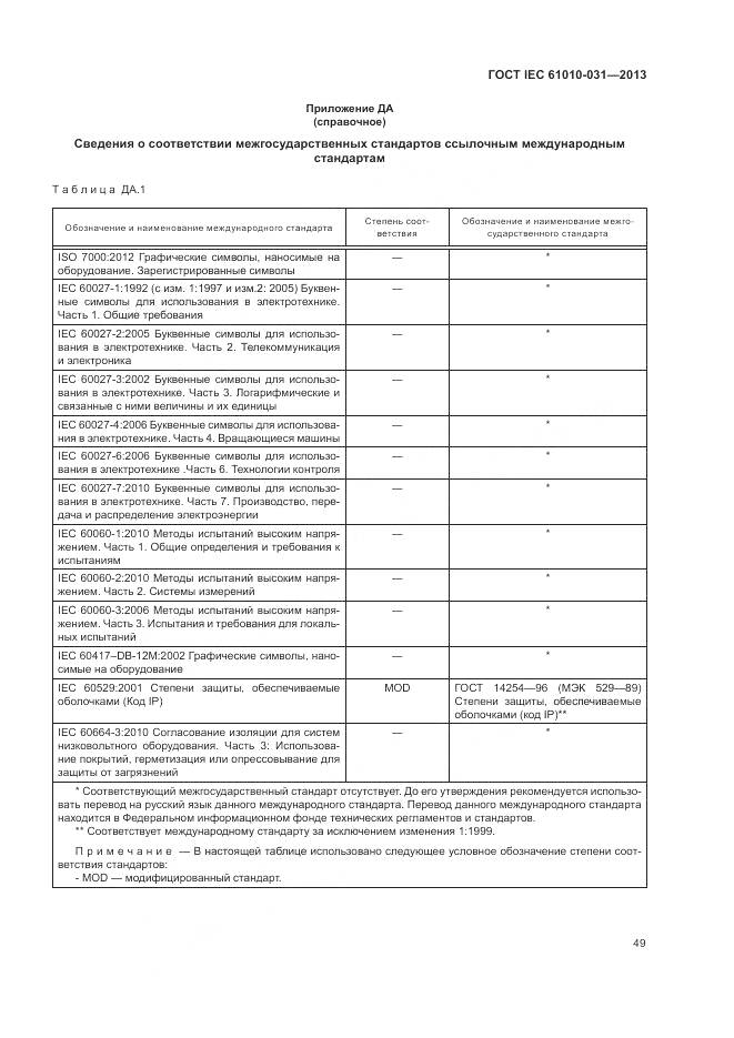 ГОСТ IEC 61010-031-2013, страница 57