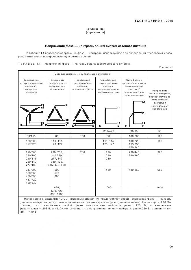 ГОСТ IEC 61010-1-2014, страница 105