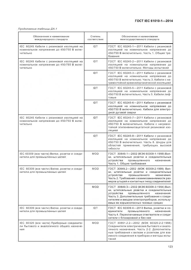 ГОСТ IEC 61010-1-2014, страница 129