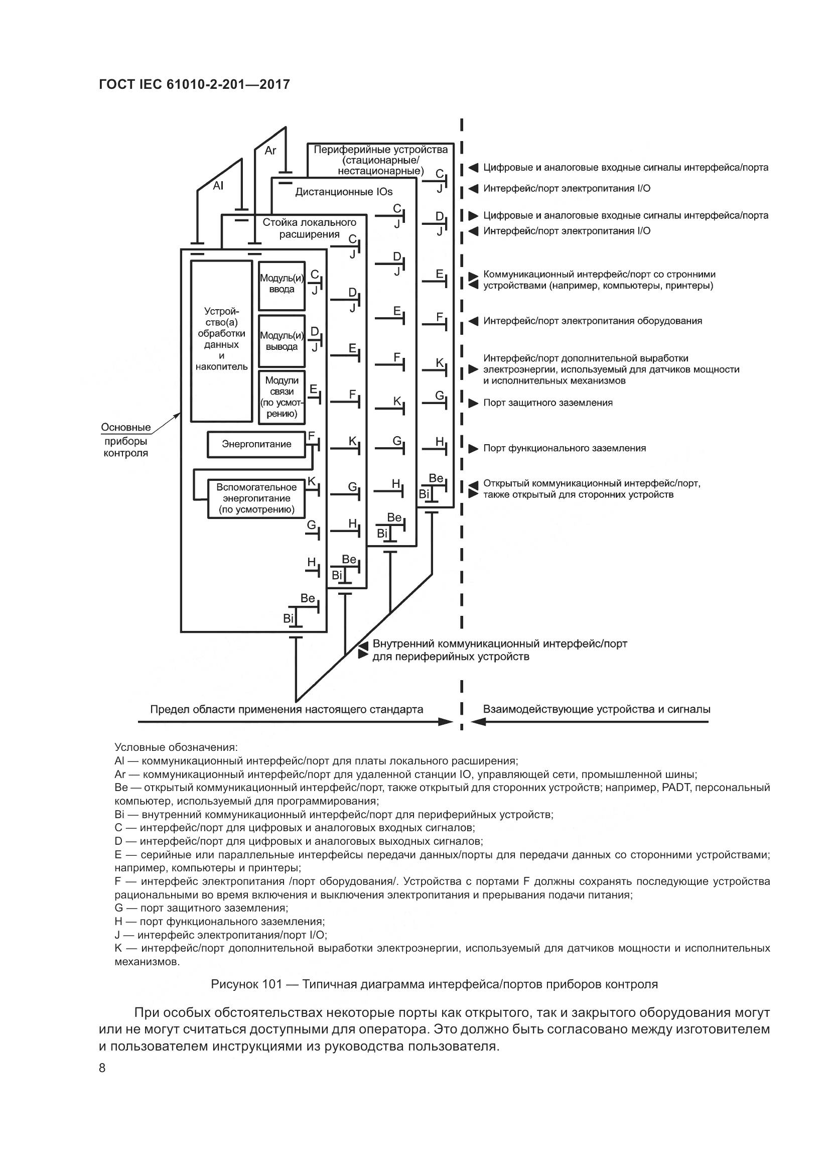 ГОСТ IEC 61010-2-201-2017, страница 14