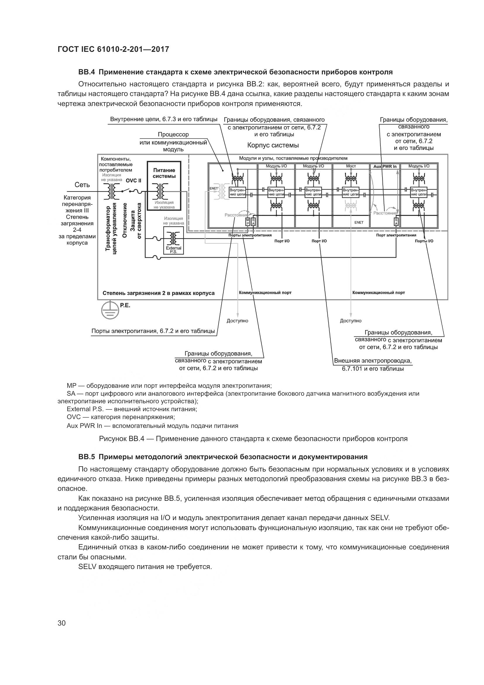 ГОСТ IEC 61010-2-201-2017, страница 36