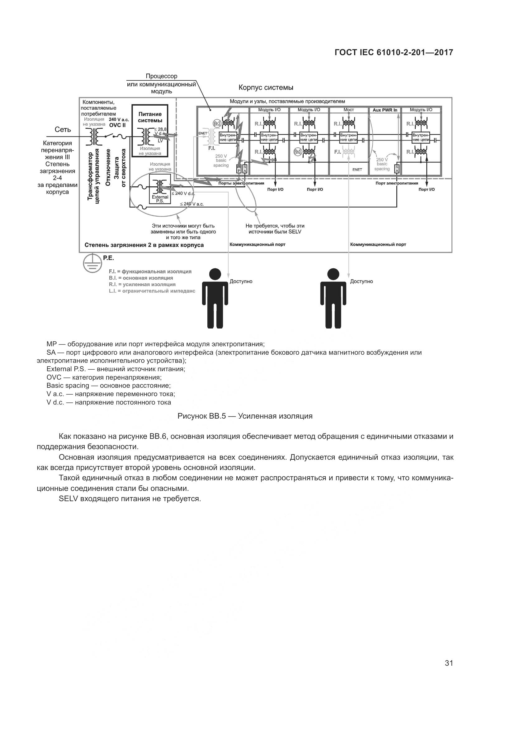 ГОСТ IEC 61010-2-201-2017, страница 37