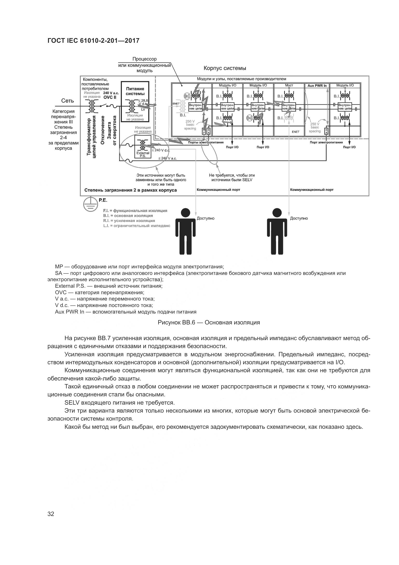 ГОСТ IEC 61010-2-201-2017, страница 38