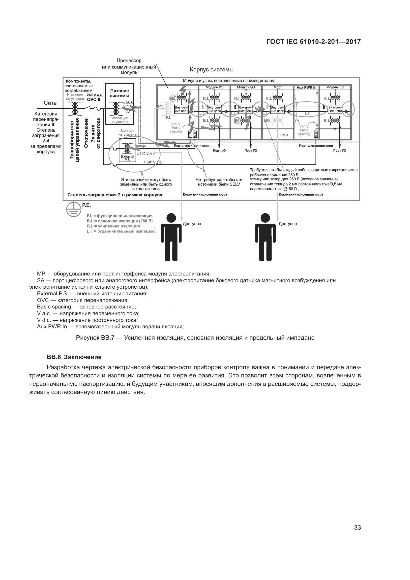 ГОСТ IEC 61010-2-201-2017, страница 39