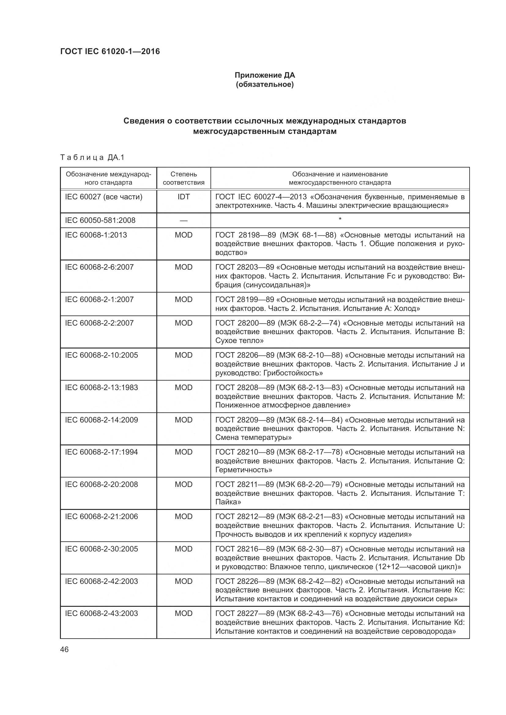 ГОСТ IEC 61020-1-2016, страница 53