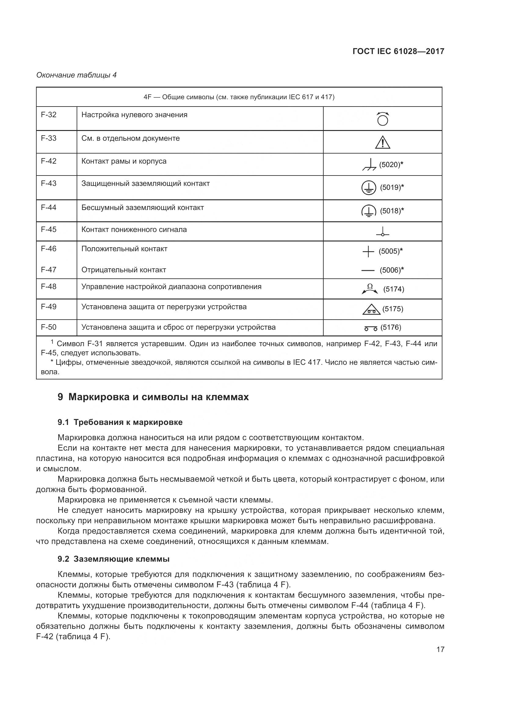ГОСТ IEC 61028-2017, страница 21