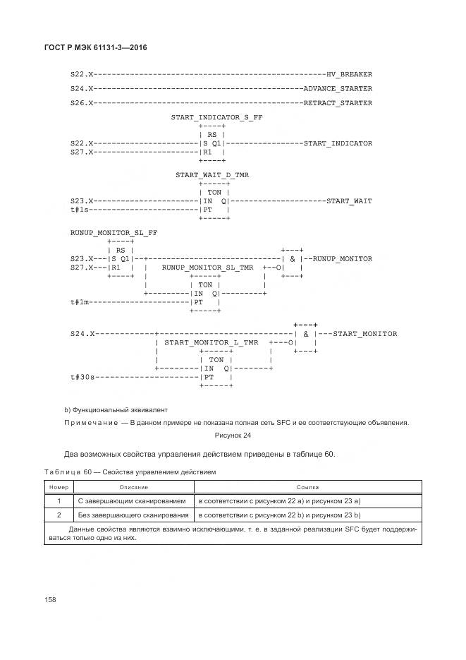 ГОСТ Р МЭК 61131-3-2016, страница 162
