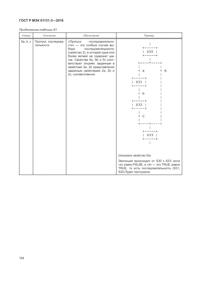 ГОСТ Р МЭК 61131-3-2016, страница 168