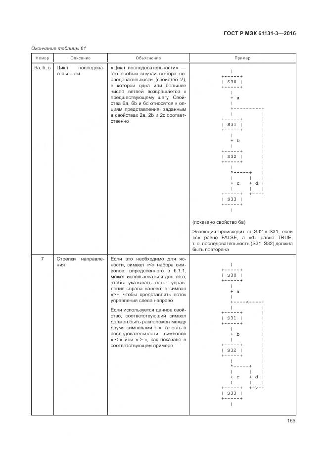ГОСТ Р МЭК 61131-3-2016, страница 169